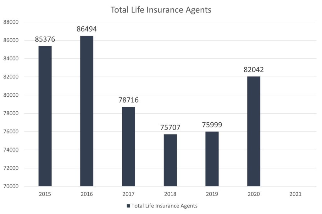 Total Life Insurance Agents in Malaysia
